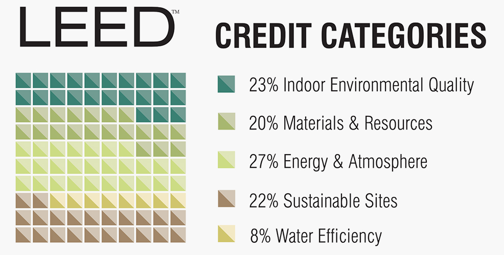 LEED-AND-SUSTAINBILITY